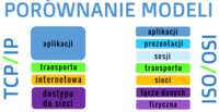 Dodawanie ułamków o różnych mianownikach - Klasa 10 - Quiz