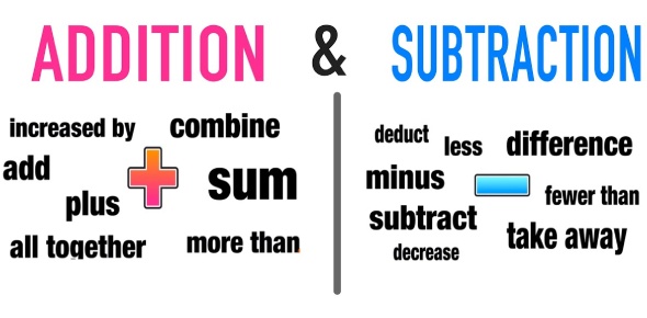 Subtraction Facts  - Grade 1 - Quizizz