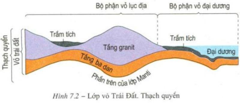 Tạo kết nối trong tiểu thuyết Flashcards - Quizizz