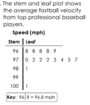 Stem and Leaf Plots