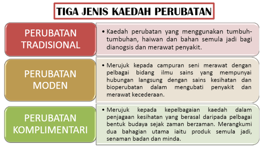 Bab 10 Kimia Dalam Perubatan Dan Kesihatan Quizizz