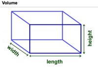 Volume of a Cone - Class 4 - Quizizz