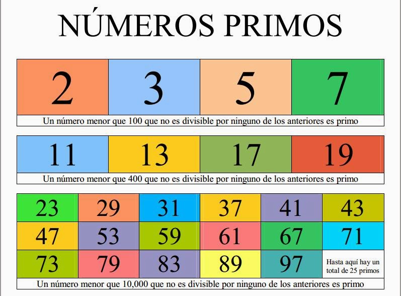 Números primos e compostos - Série 3 - Questionário