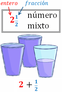 Números mixtos y fracciones impropias - Grado 7 - Quizizz