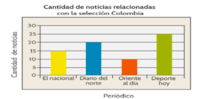 graficar parábolas - Grado 6 - Quizizz