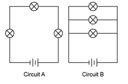 Which Would Ultimately Cause The Armature In An Electric Motor To Spin