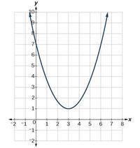 algebraic modeling - Year 10 - Quizizz