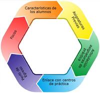 Tablas de multiplicación - Grado 6 - Quizizz