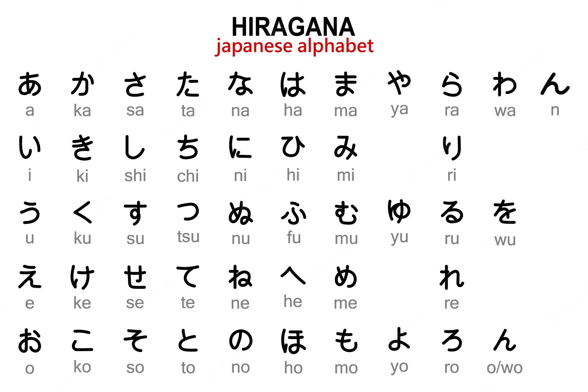 Japanese Hiragana - Class 7 - Quizizz