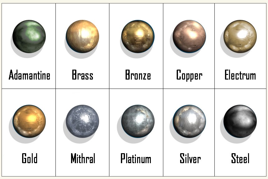 Inertness of Nobel metals Quizizz