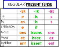 Inflectional Endings - Year 7 - Quizizz