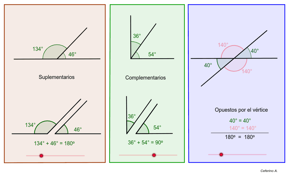Clasificación de ángulos - Grado 2 - Quizizz