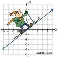 Slope of a Line - Year 9 - Quizizz