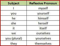 Reflexive Pronouns - Class 4 - Quizizz