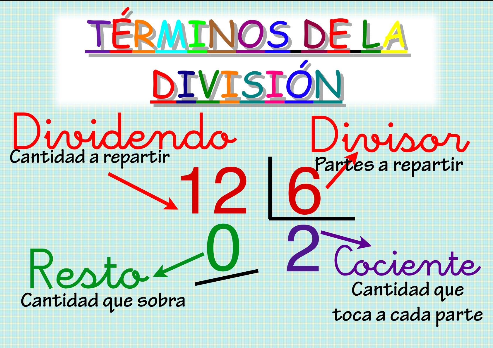 Problemas verbales de división Tarjetas didácticas - Quizizz