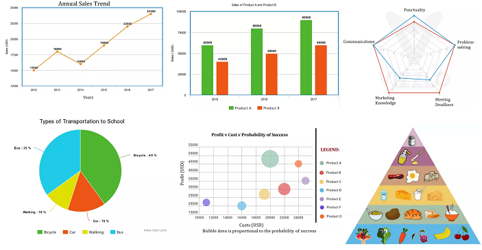 Tally Charts - Grade 12 - Quizizz