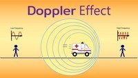 efekt Dopplera - Klasa 11 - Quiz