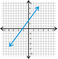 distance between two parallel lines - Class 11 - Quizizz