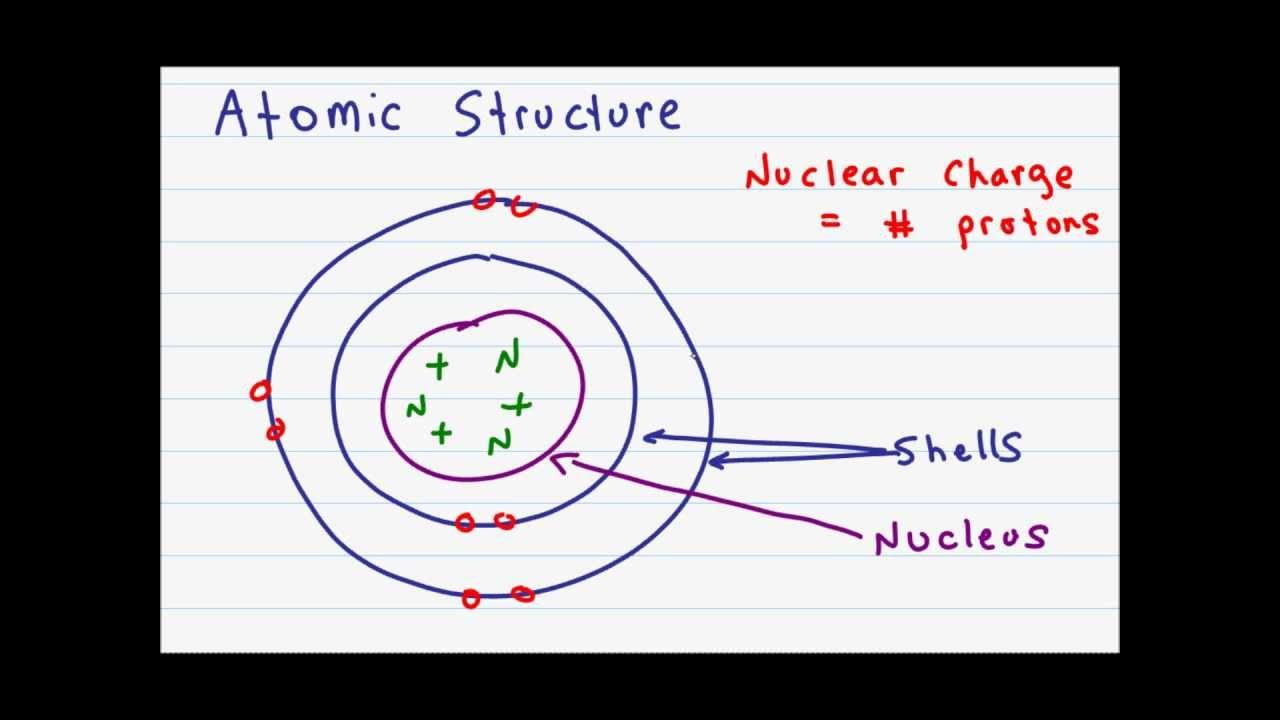 Ib Sl Topic 2 Atomic Theory Part 1 Quiz Quizizz 2491