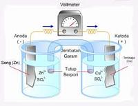 reaksi redoks dan elektrokimia - Kelas 10 - Kuis