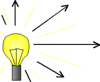 optyka geometryczna - Klasa 3 - Quiz