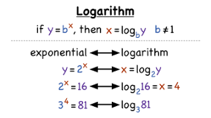 Logarithms Review Algebra Ii Quiz Quizizz