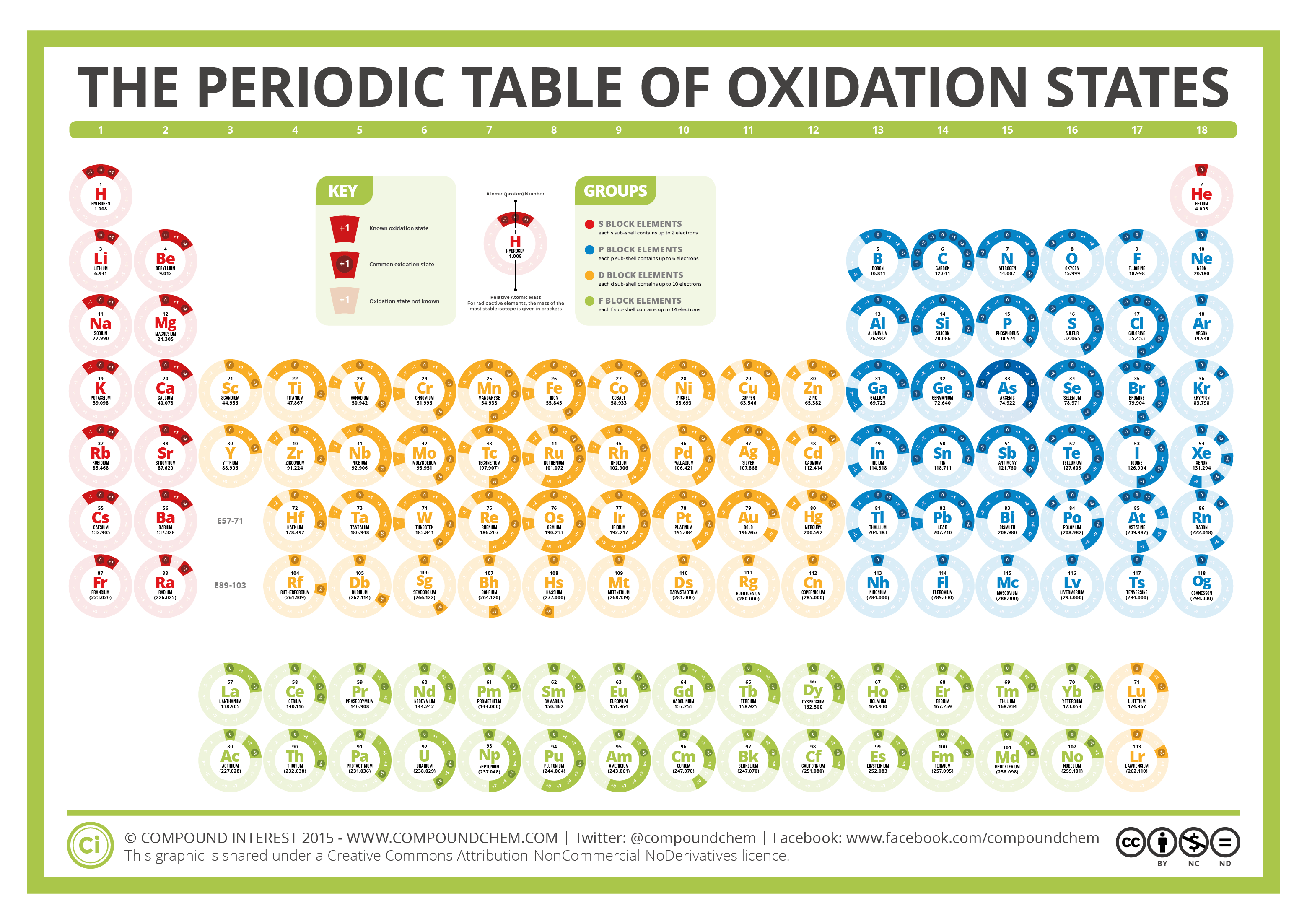 phản ứng oxi hóa khử và điện hóa - Lớp 12 - Quizizz