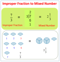 Mixed Numbers and Improper Fractions - Class 5 - Quizizz