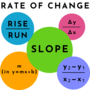 Rate of Change