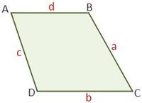 área y perímetro - Grado 8 - Quizizz