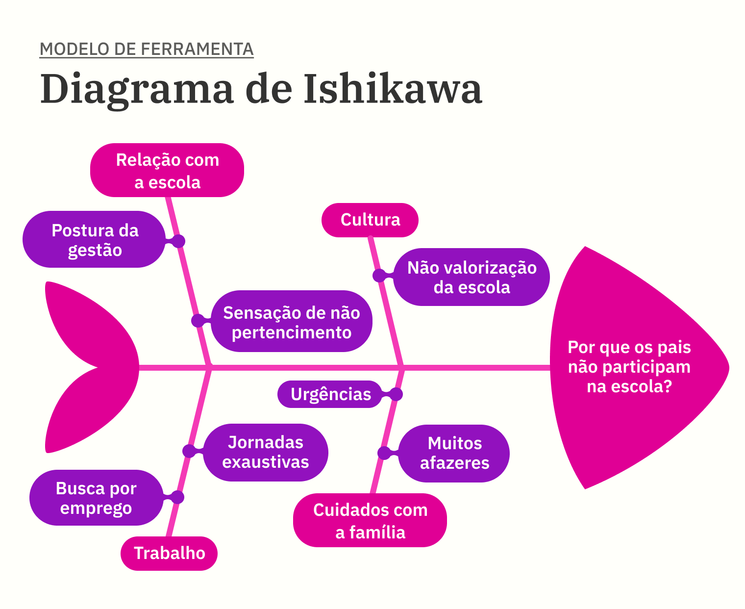 Identificando causa e efeito em não ficção - Série 2 - Questionário