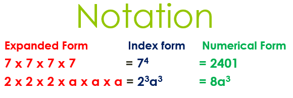 What Is A Index Notation In Maths