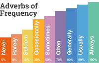 High Frequency Words Flashcards - Quizizz