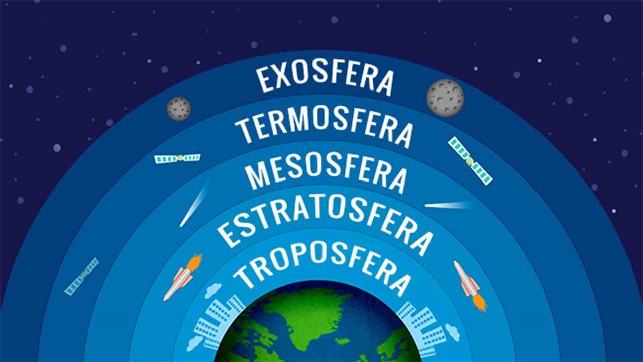 circulação atmosférica e sistemas meteorológicos Flashcards - Questionário