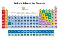 periodic table - Year 5 - Quizizz