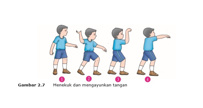 PJOK Kelaas 4 (3.2 Variasi Gerak Pada Permainan Bola Kecil - Quizizz