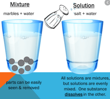 Science Practice States of Matter/Mixtures and Solutions - Quizizz