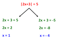 arithmetic and number theory - Year 10 - Quizizz