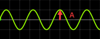 oscilaciones y ondas mecánicas - Grado 8 - Quizizz