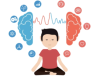 Mindfulness - Year 9 - Quizizz