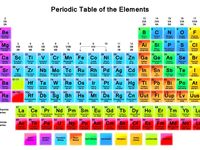 elements and compounds - Class 1 - Quizizz