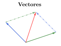 vectores - Grado 9 - Quizizz