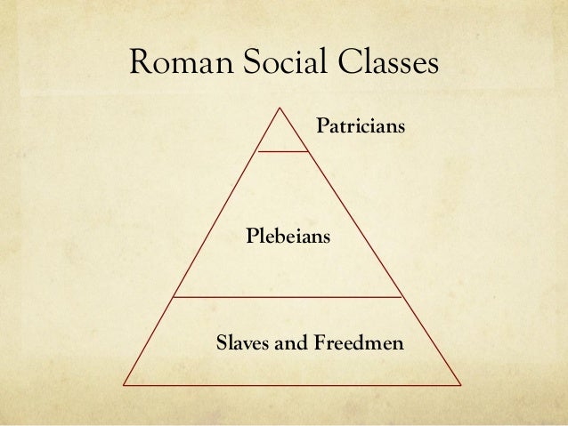 the roman republic - Class 12 - Quizizz