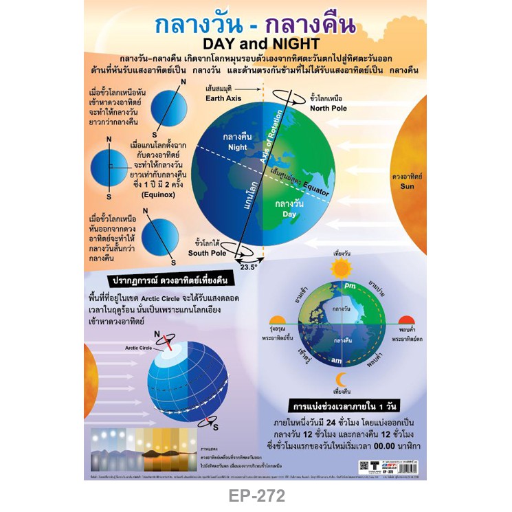 สารคดี - ระดับชั้น 2 - Quizizz