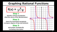 rational expressions equations and functions - Year 12 - Quizizz