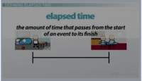 Elapsed Time - Class 4 - Quizizz