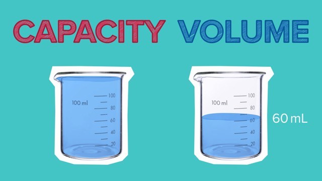 units of volume - Class 8 - Quizizz