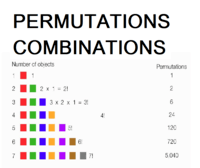 permutations - Class 11 - Quizizz