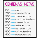 Gráficos de centenas - Série 3 - Questionário