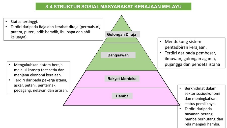 struktur sosial kerajaan alam melayu - MessiahtaroWise